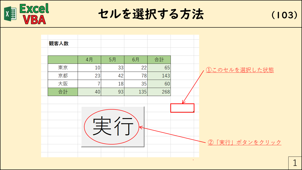 excel vba セルを選択したら実行 – excel vba セルをクリックしたら実行 – HZOA
