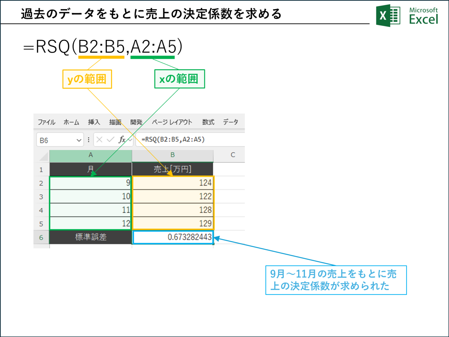 45001|回帰分析における決定係数(R²)を計算する|Excel RSQ関数