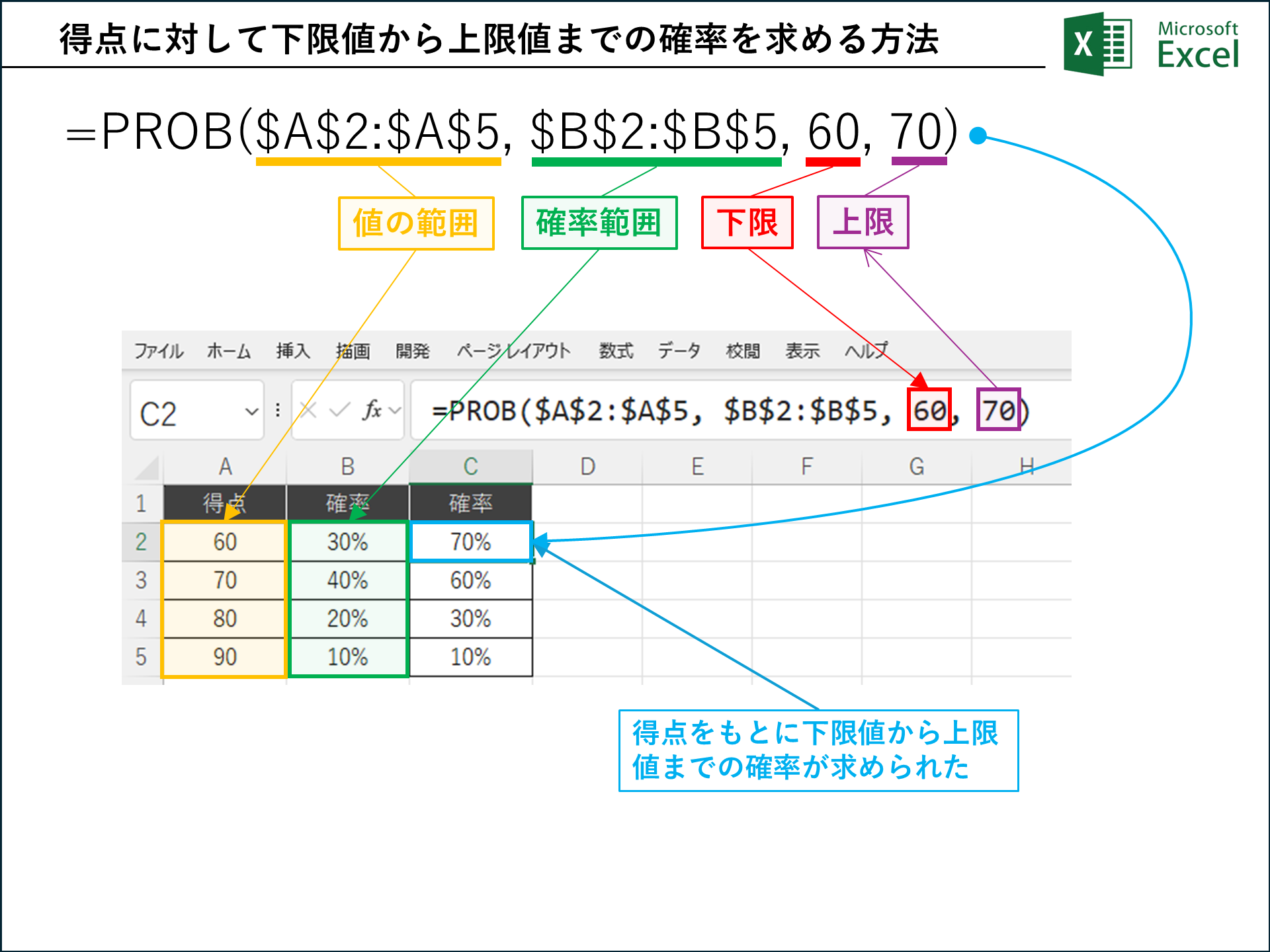 462|Excel PROB関数徹底解説:指定範囲の確率を算出!