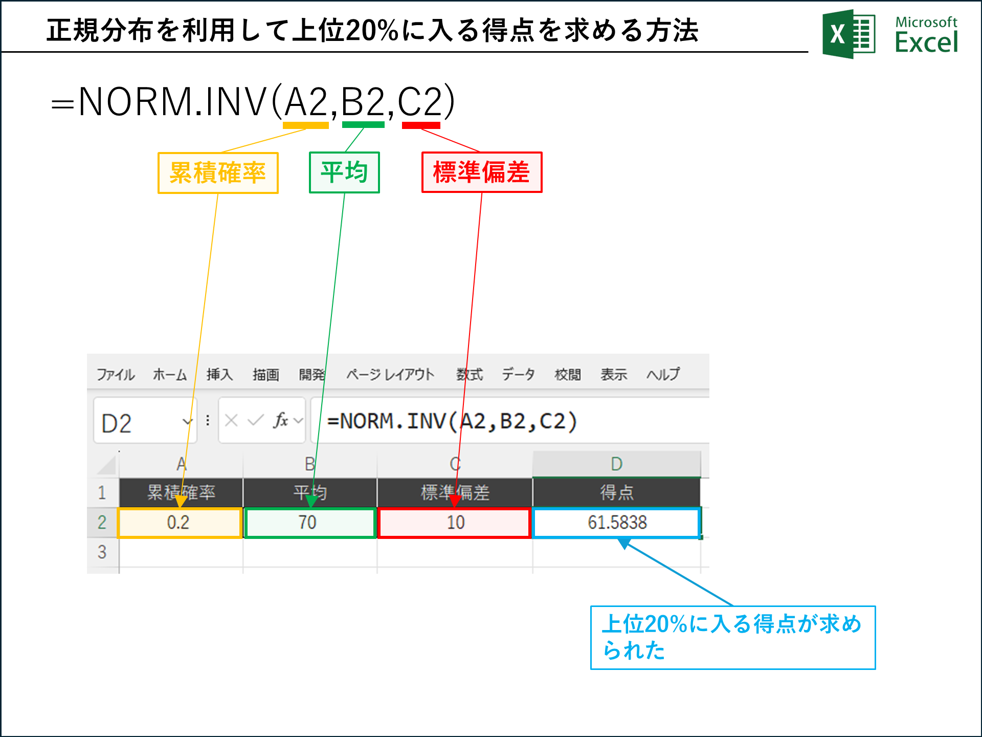 472|Excel NORM.INV/NORMINV関数:正規分布における上位パーセンテージの境界値を計算