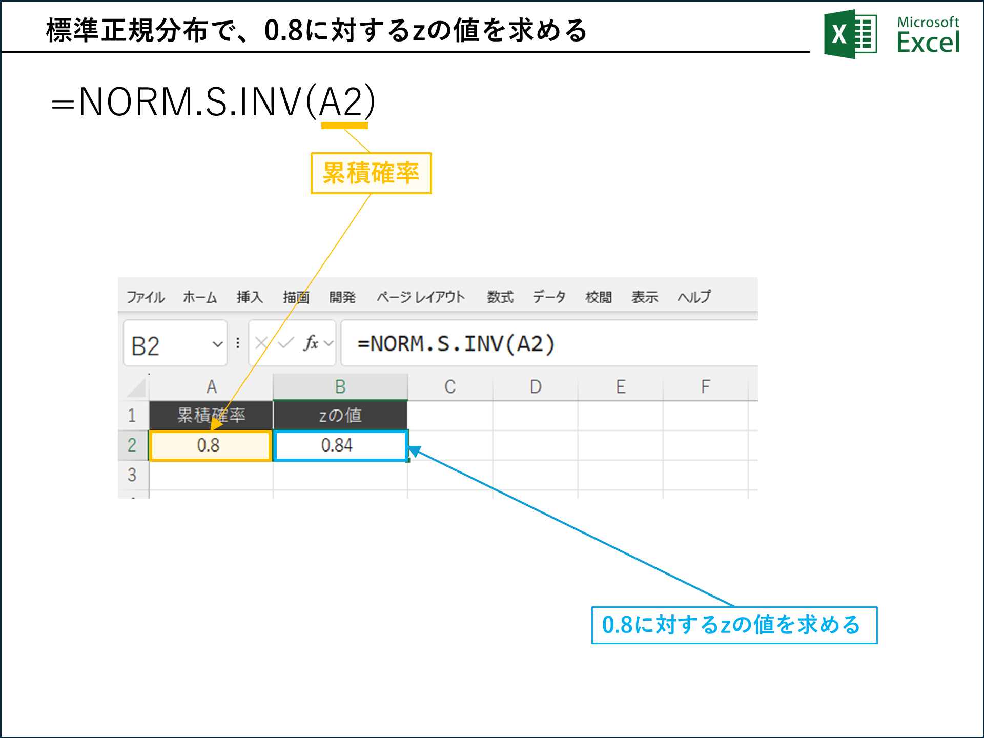 475|Excel NORM.S.INV/NORMSINV関数:標準正規分布における特定の累積確率に対応するzスコアを求める ...