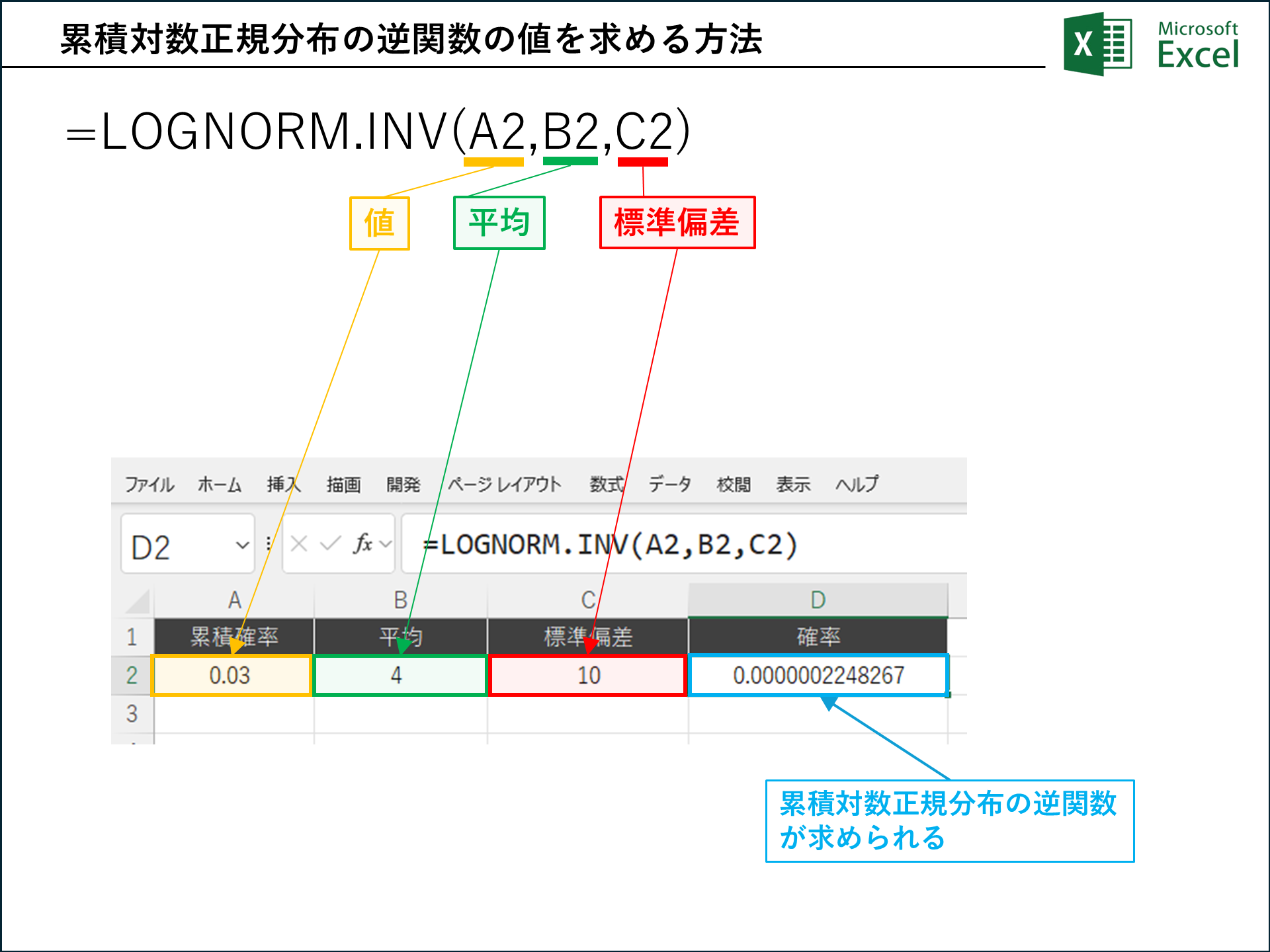 479|Excel LOGNORM.INV/LOGINV関数:対数正規分布の逆関数を計算