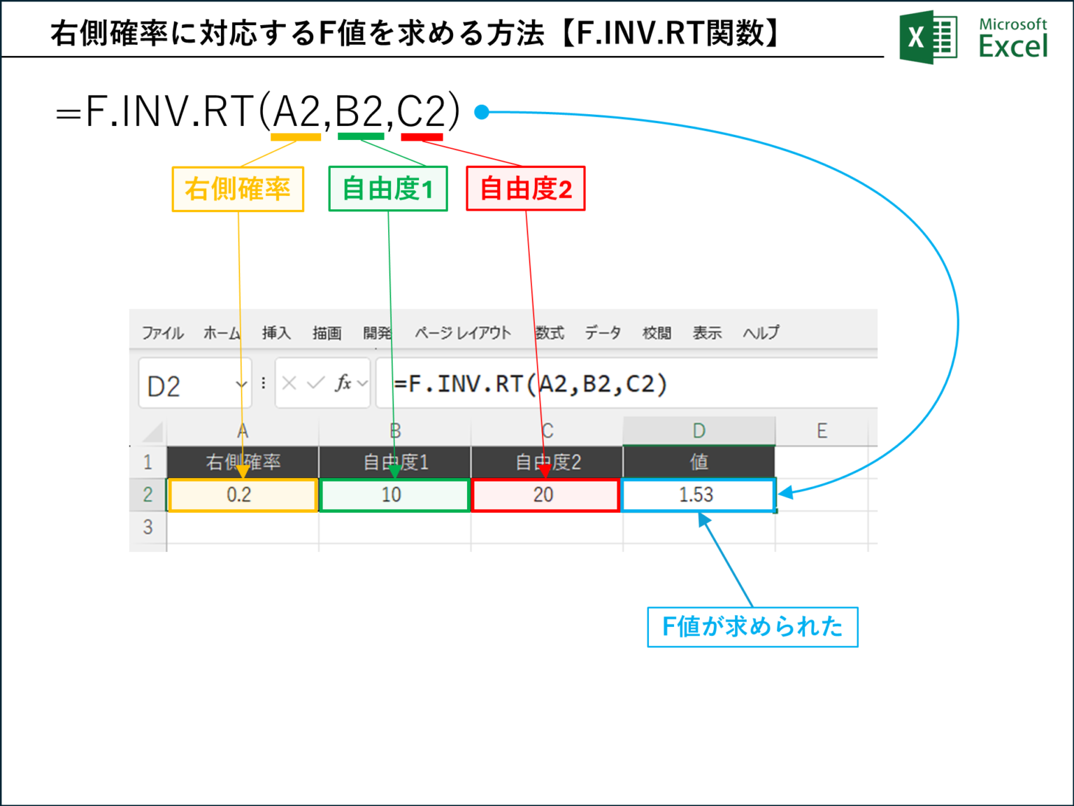 496|Excel F.INV.RT関数とFINV関数:F分布の右側確率からF値を計算