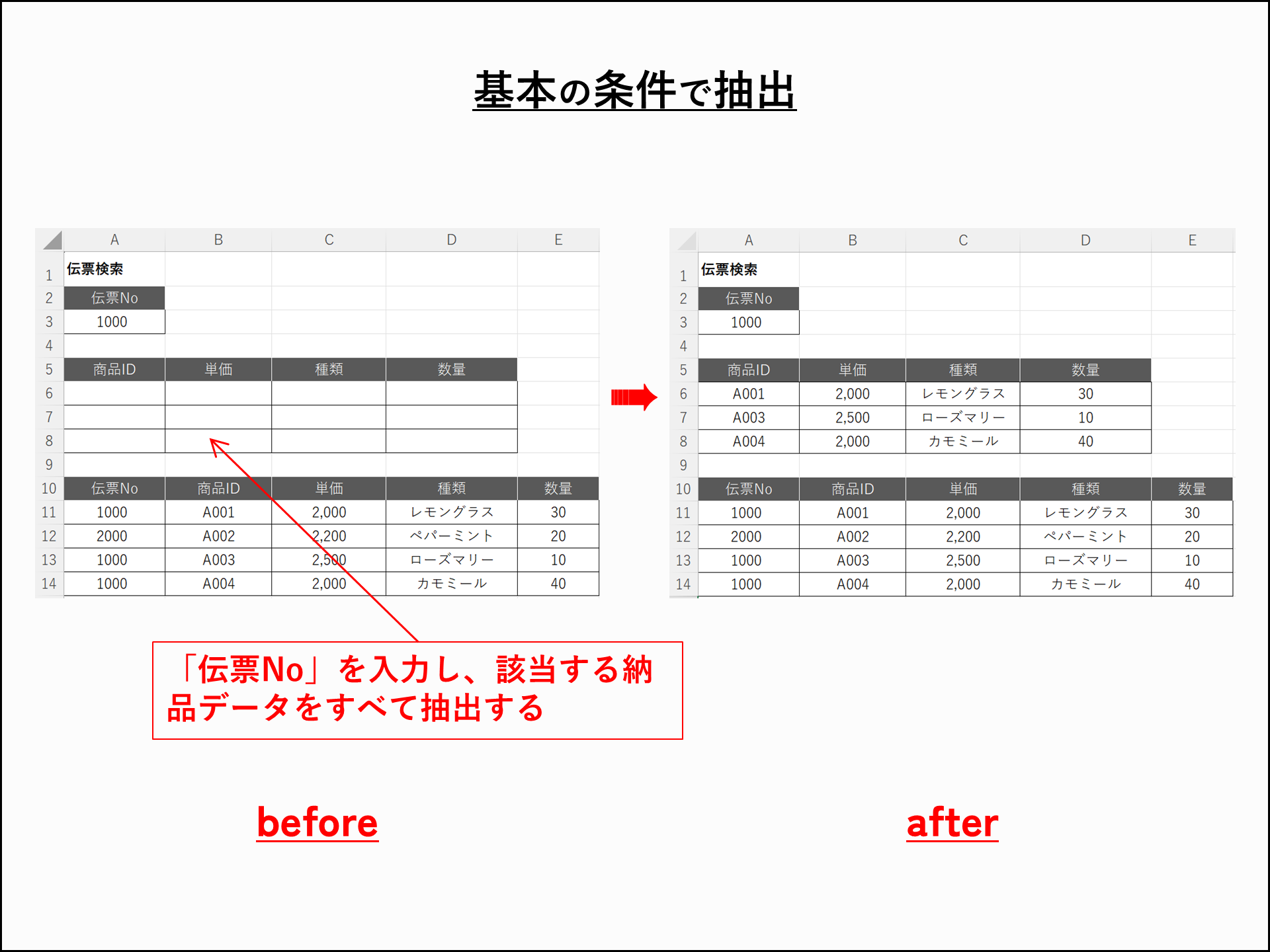 IFERROR+INDEX+SMALLで複数該当データを順に抽出する方法【Excel】 | excel15.com|Excel関数の使い方