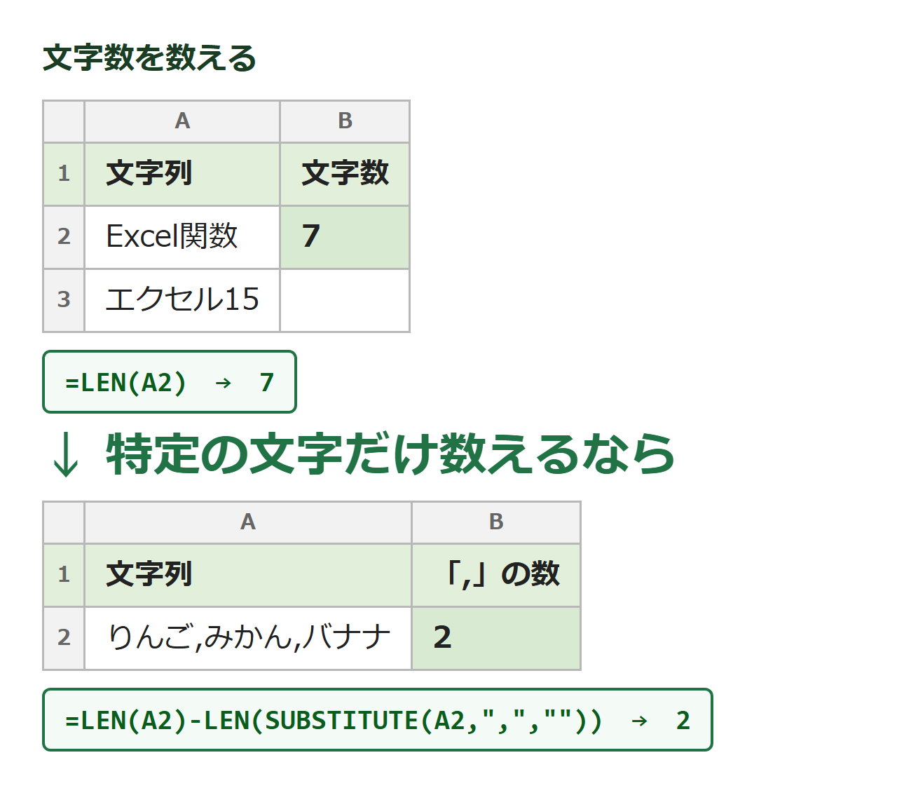 ExcelのLEN関数で文字数をカウントし、SUBSTITUTEとの差分で特定の文字の個数を数える図解