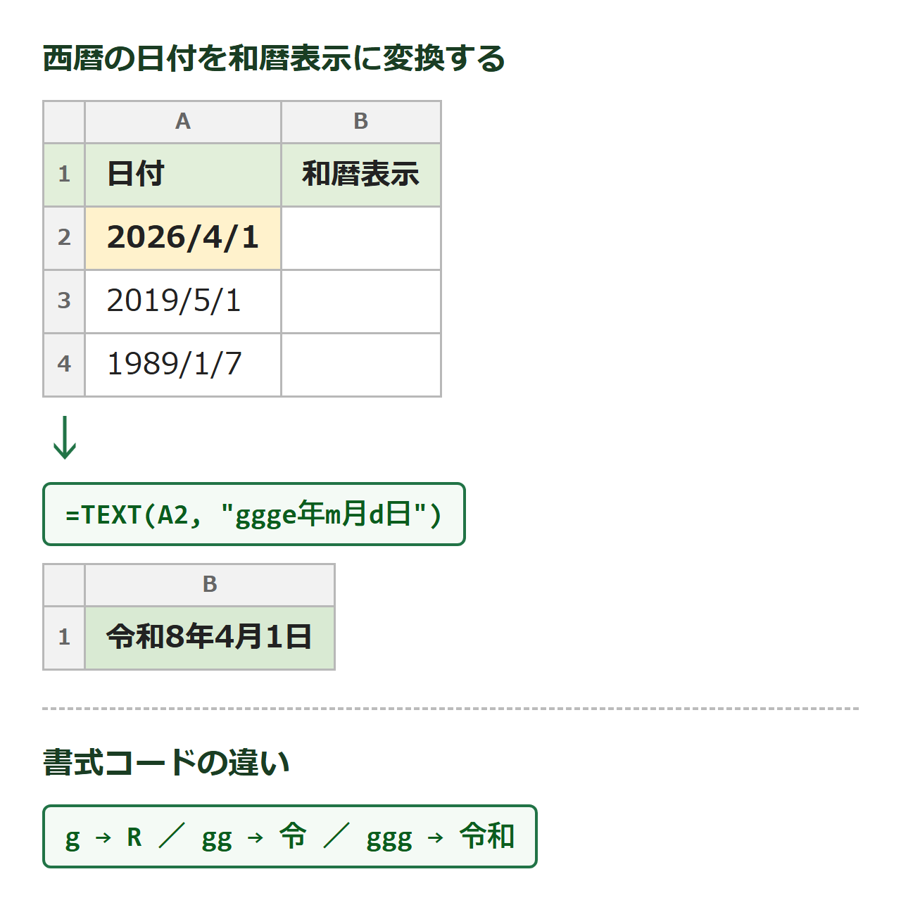 ExcelのTEXT関数で西暦の日付を和暦(令和表示)に変換する図解