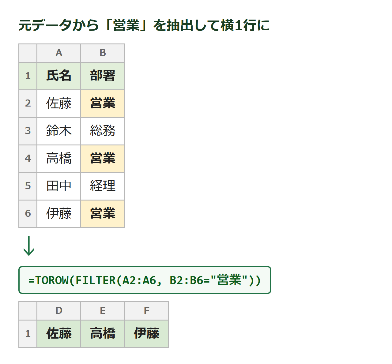 FILTER関数の結果をTOROW関数で横1行に並べる図解