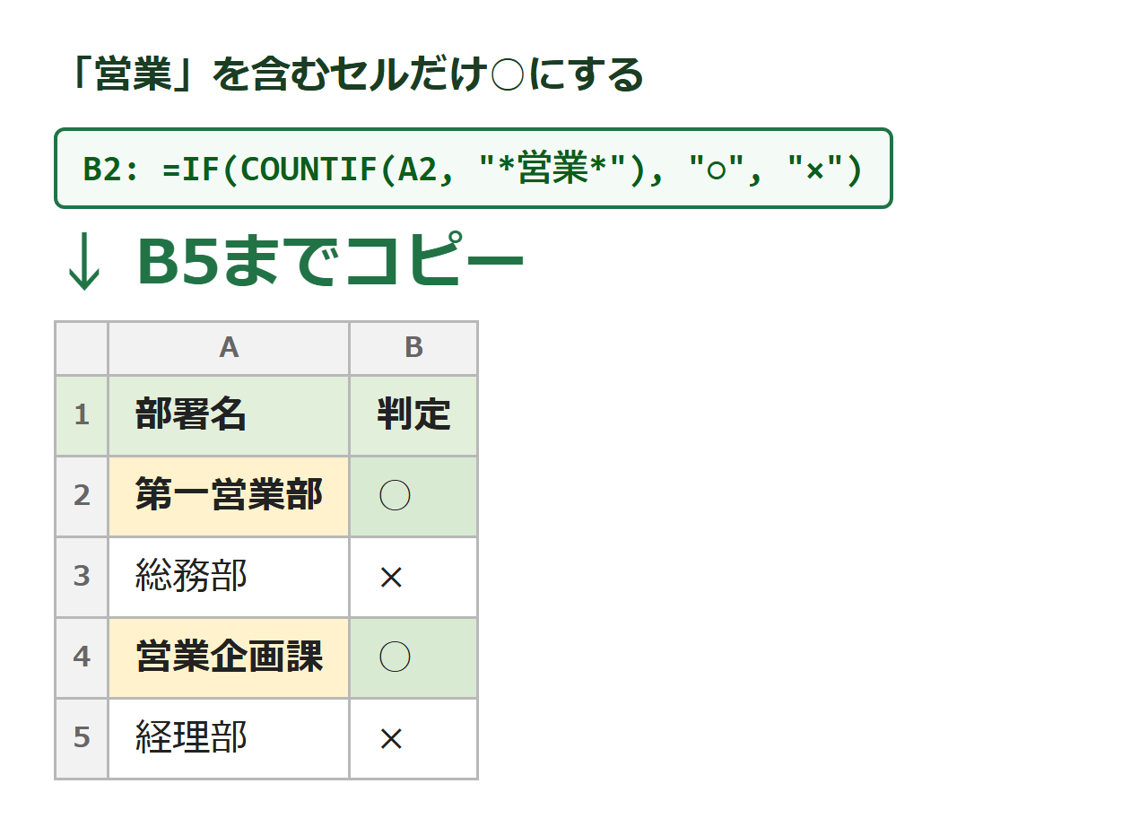 IF関数とCOUNTIF関数で特定の文字列を含むかどうかを判定する図解