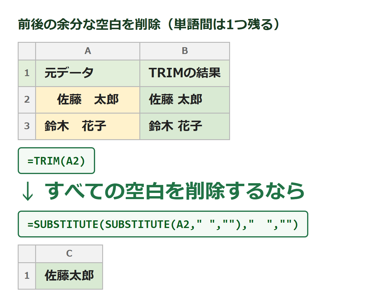 ExcelでTRIM関数とSUBSTITUTE関数を使って空白（スペース）を削除する図解