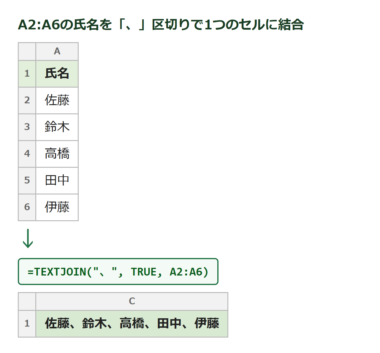TEXTJOIN関数でセル範囲の文字列を区切り文字付きでまとめて結合する図解