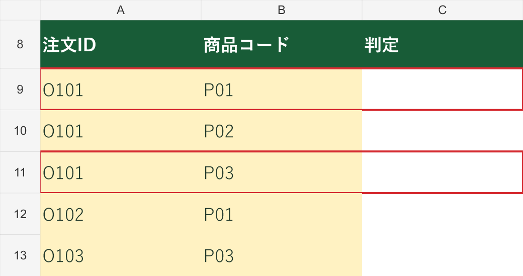 B11をP03へ変更した状態。赤枠内の組み合わせは異なり、C列の「重複」が消えます。