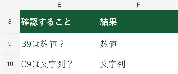 B9は「数値」、C9は「文字列」です。サンプルの確認欄はIFで判定を日本語表示しています。同じ見た目でも値の種類が異なります。
