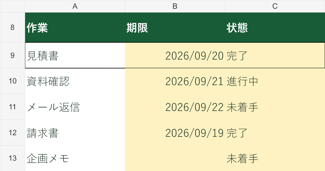 C9を完了へ変更した結果。期限が過ぎていても、条件付き書式の赤い背景は消えます。