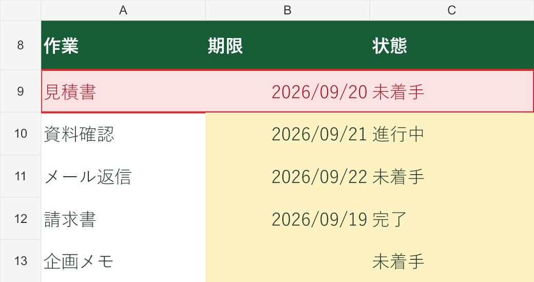 基準日は2026/9/21。期限が9/20で未着手の見積書だけが赤くなります。赤枠は説明用です。