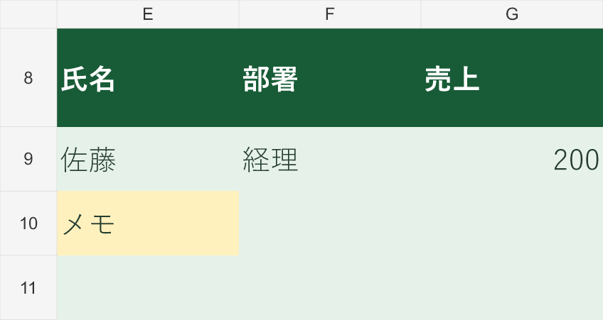 エラーが起きる前の状態です。経理で1行にした後、E10にメモを入力。このまま営業へ戻すと、3行の結果とメモがぶつかります。