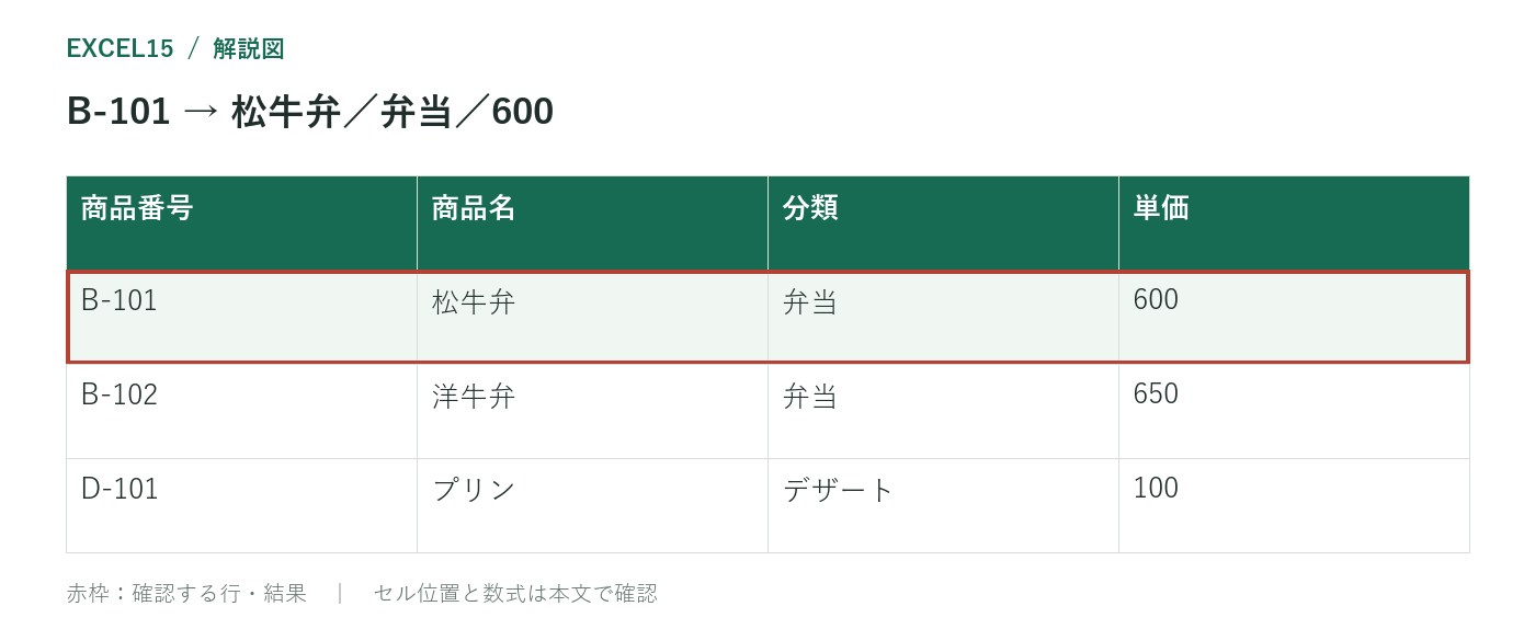 B-101 → 松牛弁/弁当/600