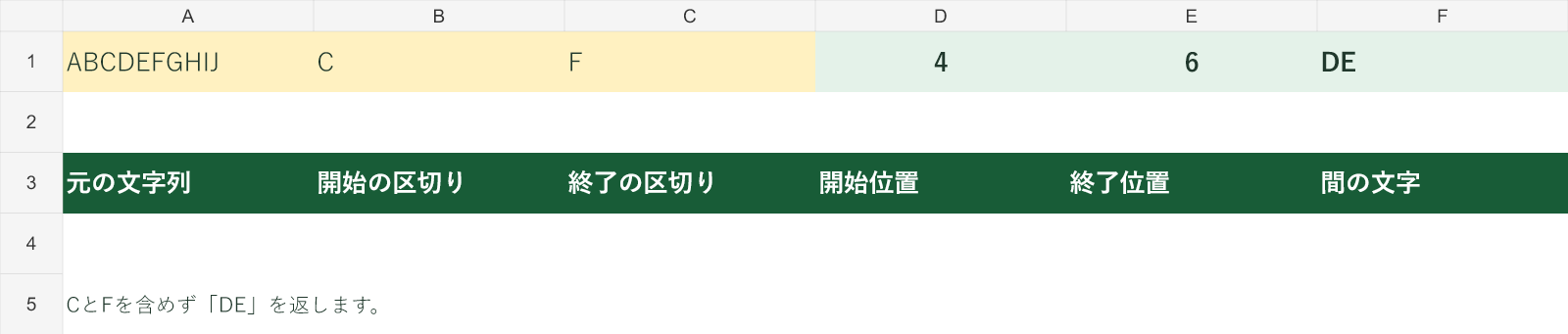 Cより後ろ・Fより前の文字はDE。開始位置4と終了位置6を別セルで確認します