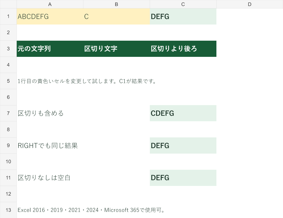FINDで区切りの位置を求め、MIDで後ろの文字を取り出す例。