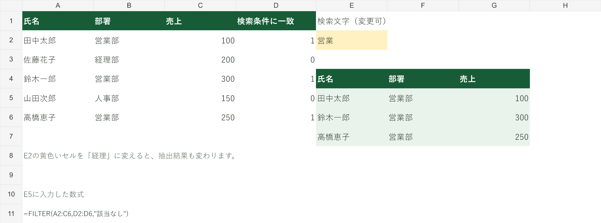 FILTER関数で部署に営業を含む3行を抽出したサンプル