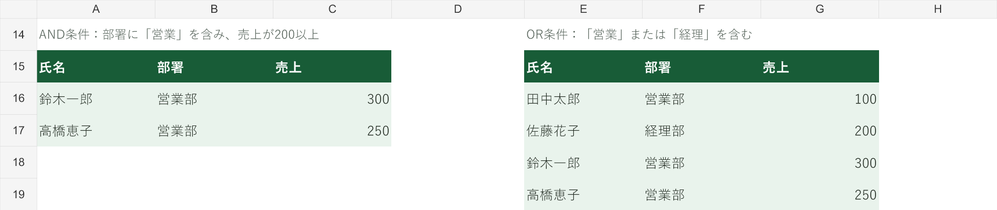 FILTERのAND条件とOR条件による抽出結果の比較