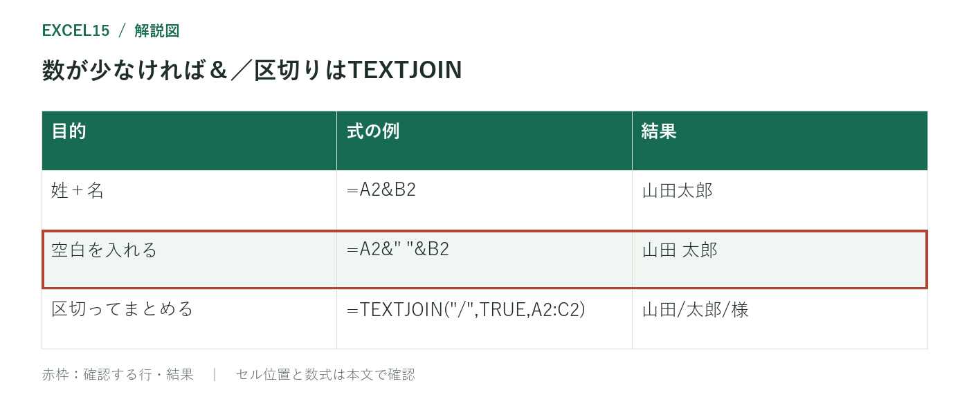数が少なければ&/区切りはTEXTJOIN