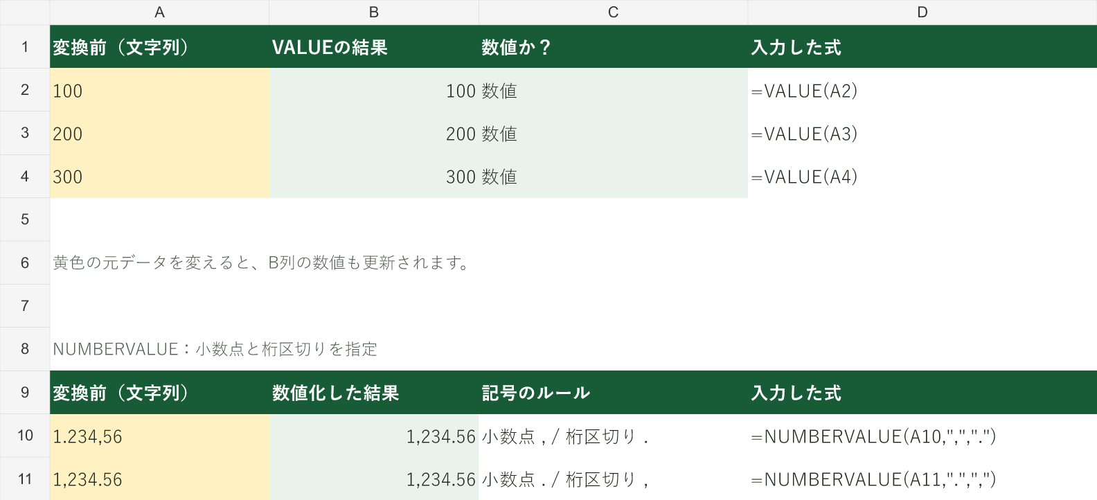 VALUEとNUMBERVALUEで文字列を数値に変換するExcelサンプル