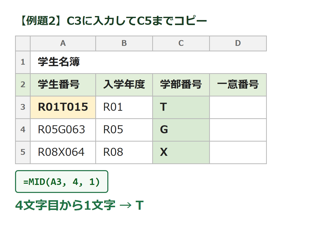 MID関数で学生番号の4文字目から1文字(学部番号)を抽出する図解
