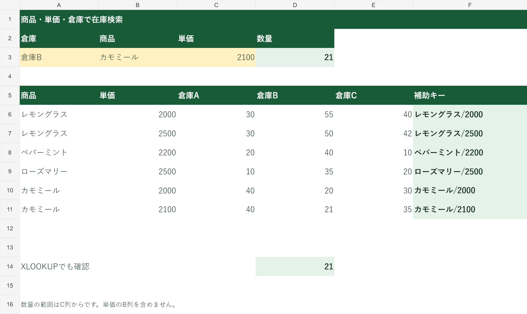 カモミール・単価2100・倉庫Bを指定すると数量は21。INDEXとXLOOKUPの両方で確認できます
