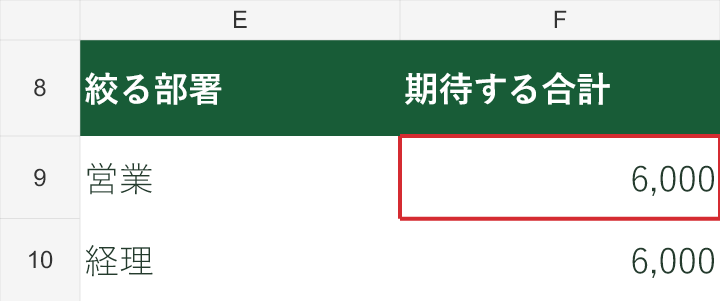 営業に絞ったときの期待値は赤枠の6,000円です。経理も合計6,000円ですが、件数は2件で異なります。