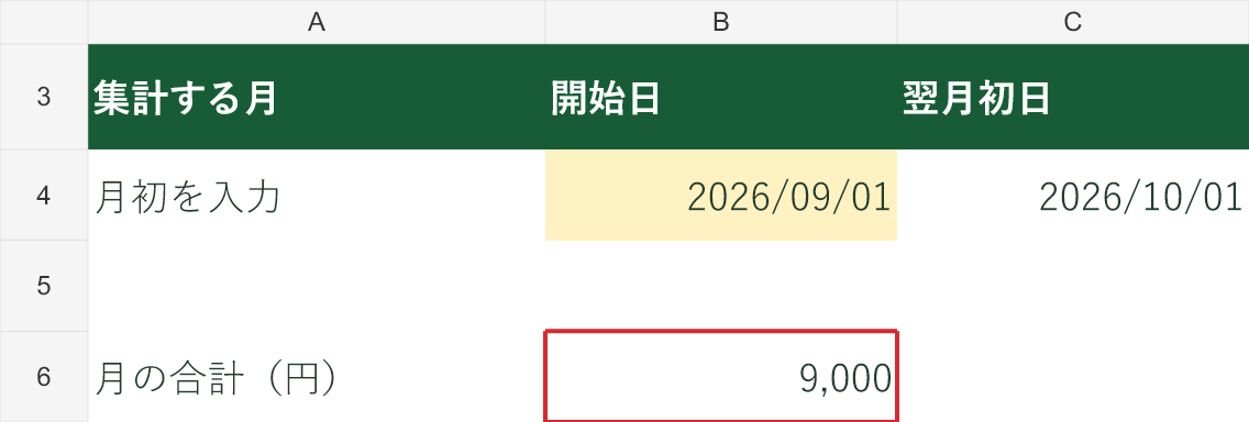 赤枠のB6が集計結果です。B4とC4で挟んだ期間の金額だけを足しています。