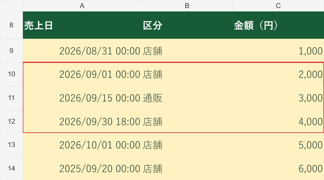 赤枠の3行が2026年9月の集計対象です。9月30日18時の売上も含めます。