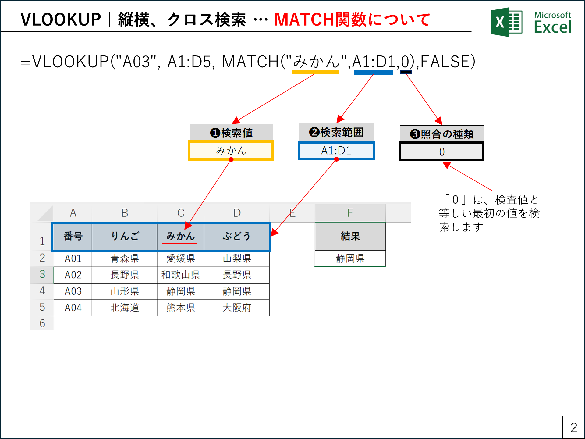MATCH関数で見出し行から「みかん」の列位置を求める図解