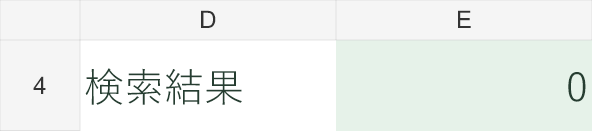 B4をP002にした結果。未入力と異なり、数値の0はそのまま表示されます。