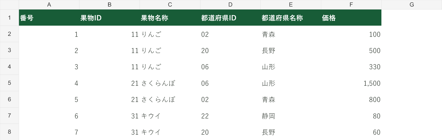 XLOOKUPで検索する別シートの果物と産地の元データ