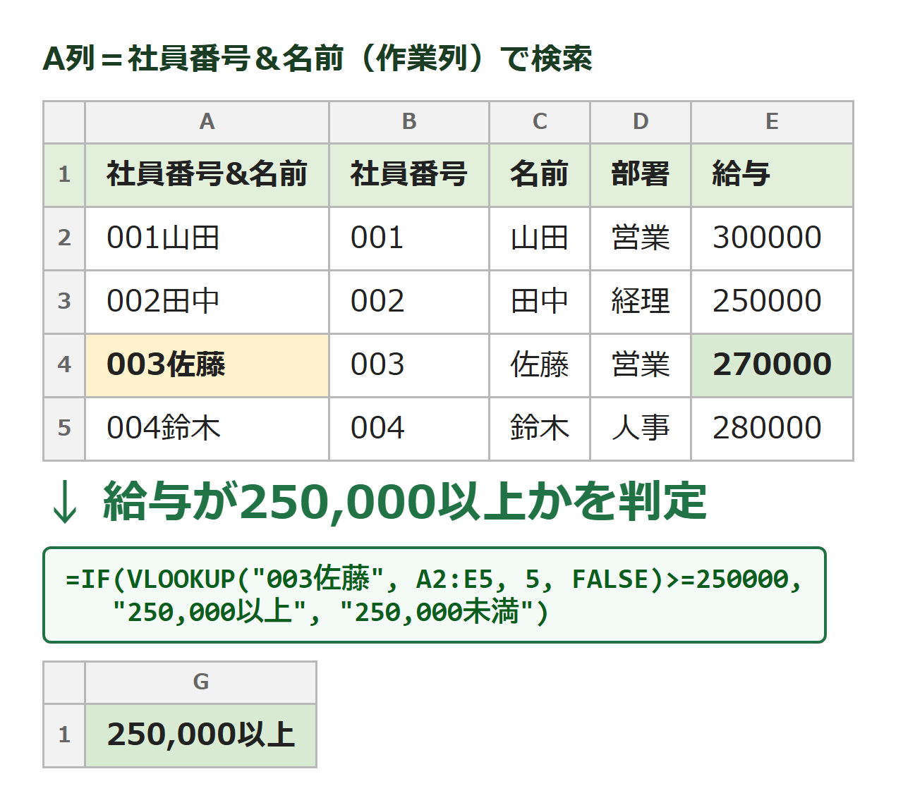 VLOOKUPで検索した給与をIF関数で判定する図解