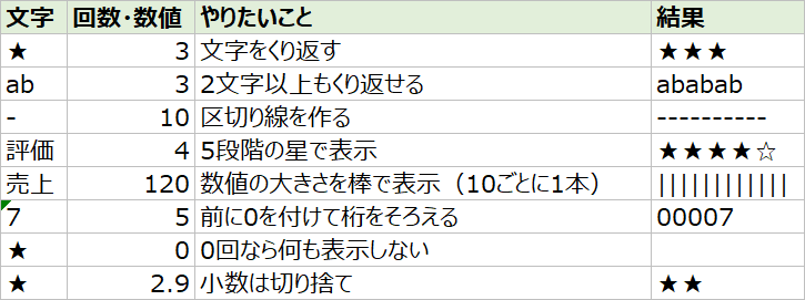 エクセルのREPT関数で文字をくり返した表