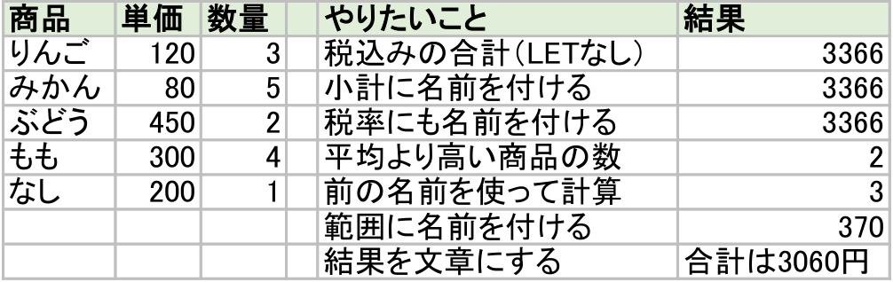 エクセルのLET関数で計算結果に名前を付けた表