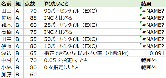 エクセルのPERCENTILE.EXC関数とPERCENTILE.INC関数で百分位数を比べた表