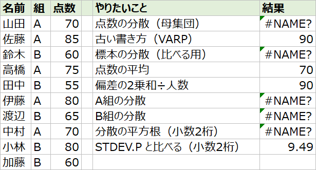 エクセルのVAR.P関数で10人の点数の分散を求めた表