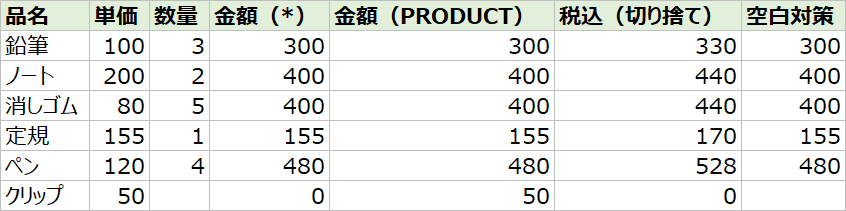 エクセルで掛け算した結果の表（単価×数量＝金額、税込、空白のときの表示）