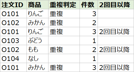 エクセルで重複をチェックした表(重複判定、件数、2回目以降)