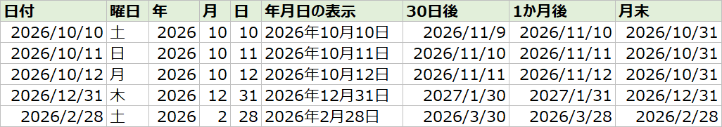エクセルで日付から曜日・年月日・30日後・1か月後・月末を求めた表