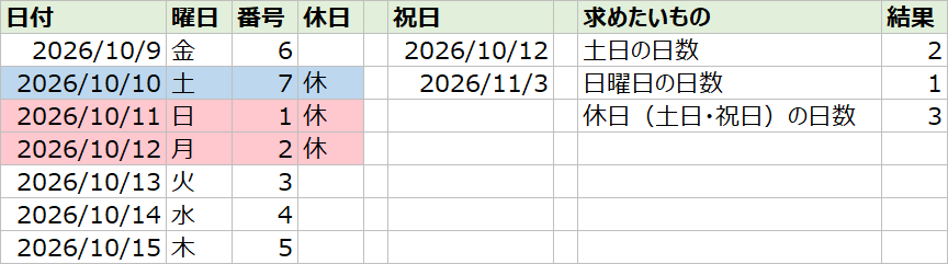 エクセルで曜日を求めた表(日付、曜日、番号、休日、祝日の一覧、休日の日数)