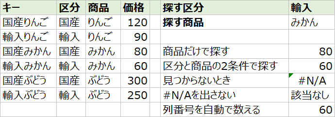 エクセルでVLOOKUPを使った表（キー、区分、商品、価格、探す値、各式の結果）