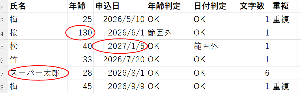 エクセルで、規則に合わないセルに、赤い丸が付いた表