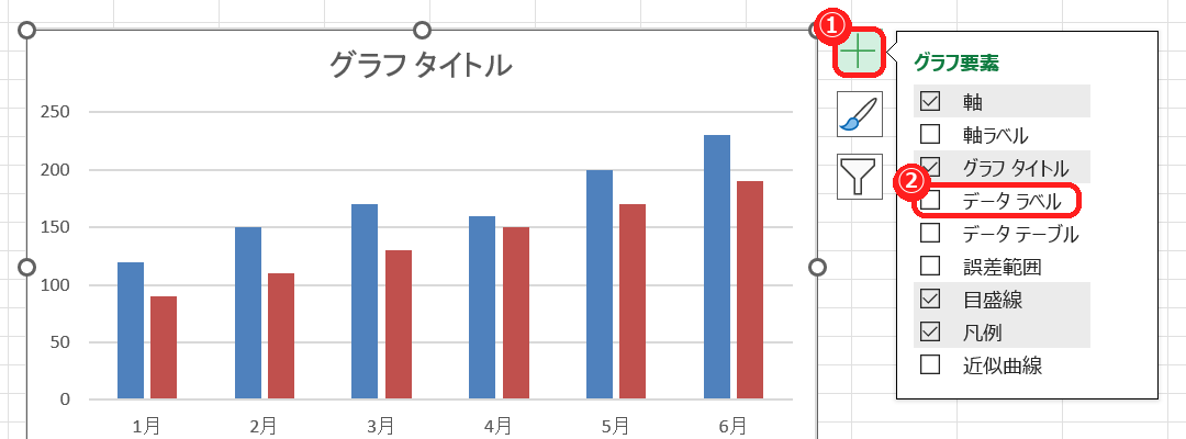 エクセルのグラフ要素のメニューでデータラベルにチェックを入れる画面