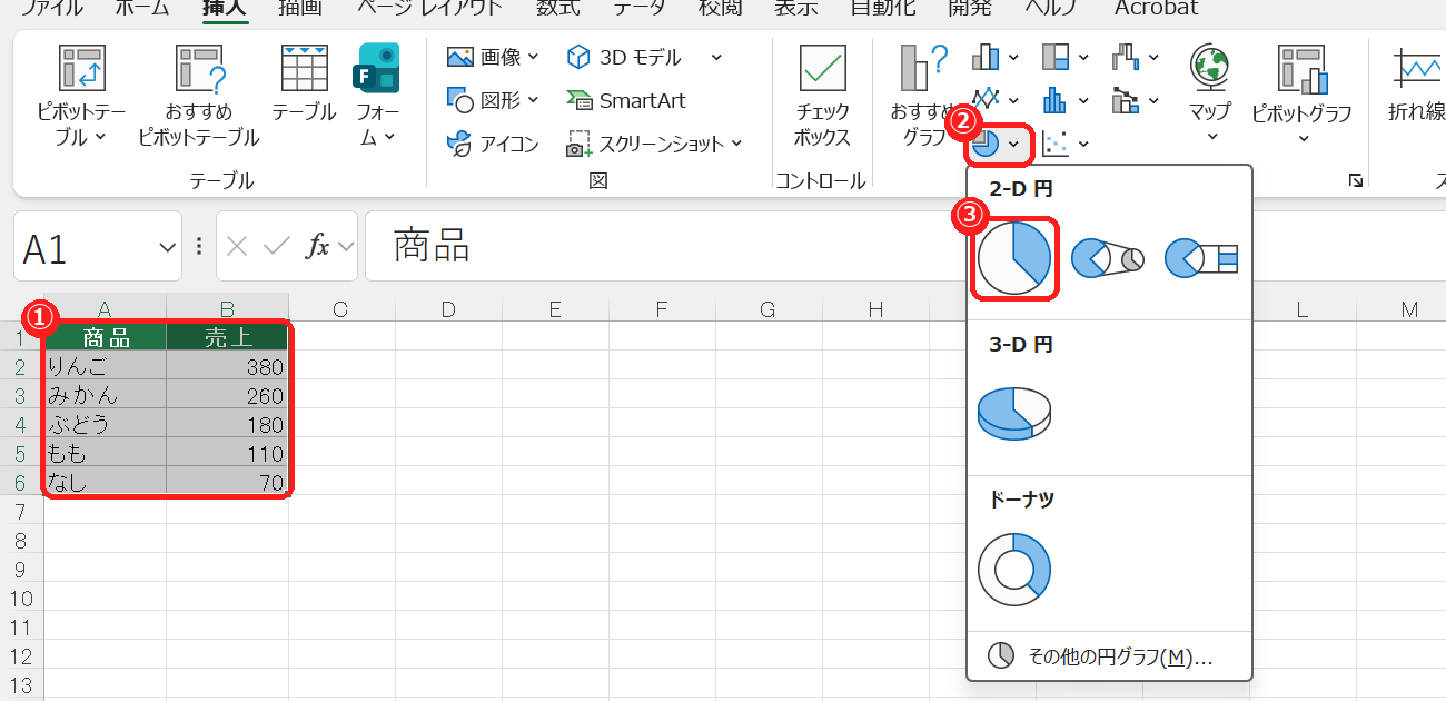 エクセルで商品別の売上を選び、挿入タブの円グラフのメニューから2-D円を選ぶ画面