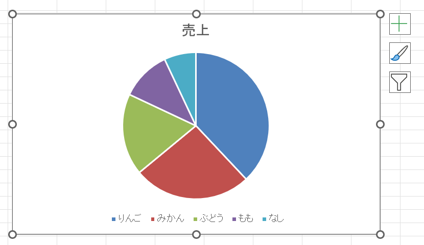 エクセルで作成した直後の円グラフ
