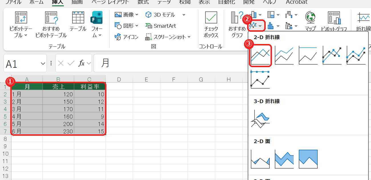 エクセルで売上と利益率を選び、挿入タブの折れ線グラフのメニューから折れ線を選ぶ画面