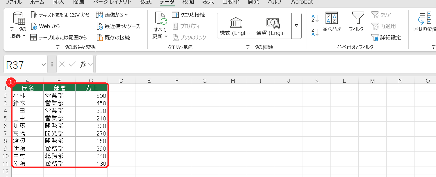 エクセルで部署の昇順、売上の大きい順に並べ替えた結果